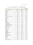 BB2012-635(1)_이문형외.pdf