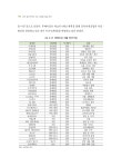 BB2012-635(1)_이문형외.pdf
