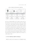 BF2015-248(심완섭외_북한화학산업).pdf