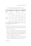 BX2016-417(조재한_정선인).pdf