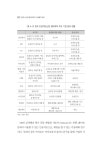 BB2017-861(서동혁_김종기_조은교_심우중_이자연_한중과학기술협력센터)_.pdf