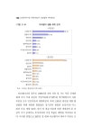 BF2008-98(신흥전략시장_자원개발).pdf