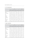 BF2015-237(산업통상분석실_업종별+BSI).pdf