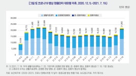 보도자료 - 알림공간 - 한국보건사회연구원 한국보건사회연구원