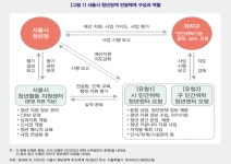 보도자료 - 알림공간 - 한국보건사회연구원 한국보건사회연구원