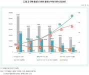 상세 - 보도자료 - 알림공간 - 한국보건사회연구원 한국보건사회연구원