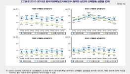 보도자료 - 알림공간 - 한국보건사회연구원 한국보건사회연구원
