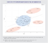 상세 - 보도자료 - 알림공간 - 한국보건사회연구원 한국보건사회연구원