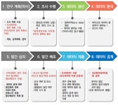 보도자료 - 알림공간 - 한국보건사회연구원 한국보건사회연구원