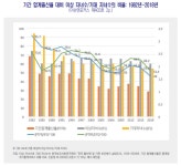 보도자료 - 알림공간 - 한국보건사회연구원 한국보건사회연구원