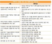 HOME > 지식재산동향 > 지식재산동향뉴스