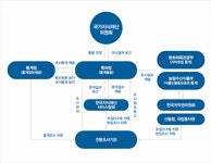 정책정보