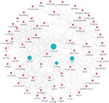 KIIP웹진(2023년5월) 지역 지식재산과 지역산업 육성 한국지식재산연구원 웹진