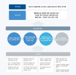 												경영목표						한국행정연구원				한국행정연구원	