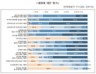 정보통신정책연구원보도자료(읽기) - 