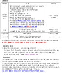 KIST 한국과학기술연구원
