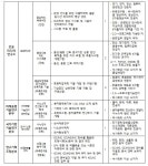 채용공지 | 채용정보 | 알림공간 | 한국과학기술연구원 별정직 연구원(기간제) 2017년 5월 하반기 채용공고 | 한국과학기술연구원