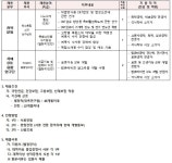 채용공지 | 채용정보 | 알림공간 | 한국과학기술연구원 별정직,인턴연구원 2017년 4월 채용공고 | 한국과학기술연구원