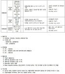 채용공지 | 채용정보 | 알림공간 | 한국과학기술연구원 별정직 연구원(기간제) 2017년 7월 상반기 채용공고 | 한국과학기술연구원