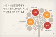 [(주)키스템프그룹] [안양/연2856만/스펙UP] LS오토모티브 사무직(시스템평가팀) 채 - 사람인