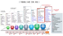 이슈분석 | 이슈분석 : S&T GPS