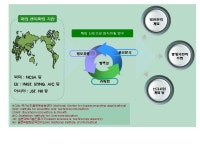 KISTI소식 | KISTI소식 | 동우회