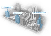 무역센터 현황-한국무역협회