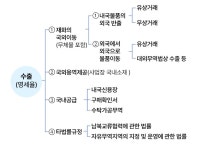 무역회계/세무-한국무역협회