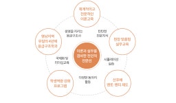 응급구조학과