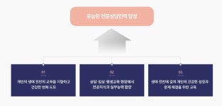 상담심리학과