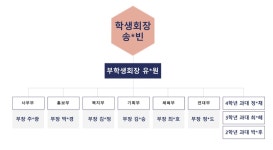 상담심리학과