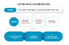 스포츠재활의학과