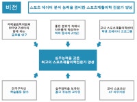 스포츠재활의학과