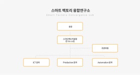 스마트팩토리융합연구소
