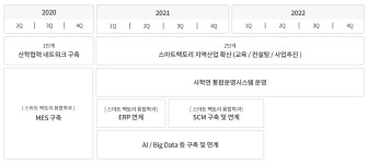 스마트팩토리융합연구소