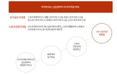 스포츠융합학과