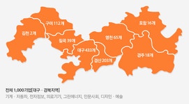 경일대학교 산학협력단