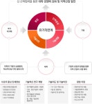 경일대학교 산학협력단