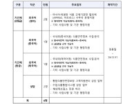 경일대학교 학생처