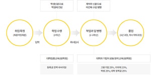 경일대학교 산학협력단