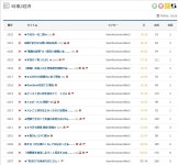 KJCLUB - 오늘의 대가속　