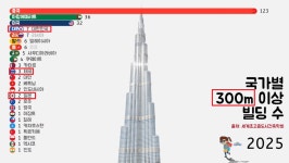 KJCLUB - 빌딩조차 태국 이하였던 민족 jap ^_^