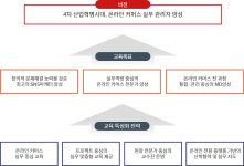 학과(부)발전계획 > 대학발전계획 > KMCU | 계명문화대학교 학과(부)발전계획>대학발전계획>KMCU | 계명문화대학교