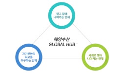 KMI 인재상 | 인재채용 | KMI소식 | KMI 한국해양수산개발원 KMI 한국해양수산개발원