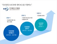 인권경영 추진체계 | KMI 한국해양수산개발원 KMI 한국해양수산개발원