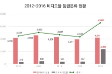 영상물등급위원회 >뉴스알림>보도자료>보도자료 상세 내용