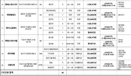 계명대학교 - 열린마당 > 커뮤니티 > 비사광장 내용보기 계명대학교 비사광장