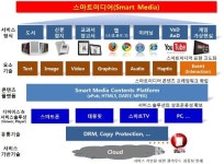 스마트미디어 산업 활성화 시동 - KNS뉴스통신 스마트미디어 산업 활성화 시동