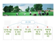 첨단 전라북도농업기술원을 찾아서 - KNS뉴스통신 첨단 전라북도농업기술원을 찾아서
