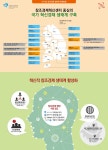 [인포그래픽] 창조경제혁신센터 정책방향 - KNS뉴스통신 [인포그래픽] 창조경제혁신센터 정책방향